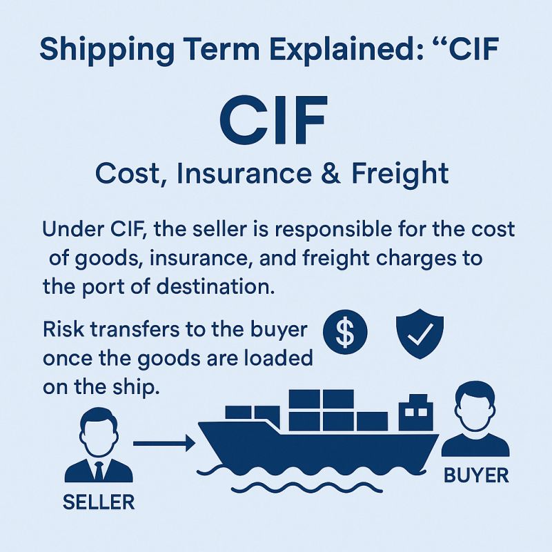 CIF (Cost, Insurance, and Freight)